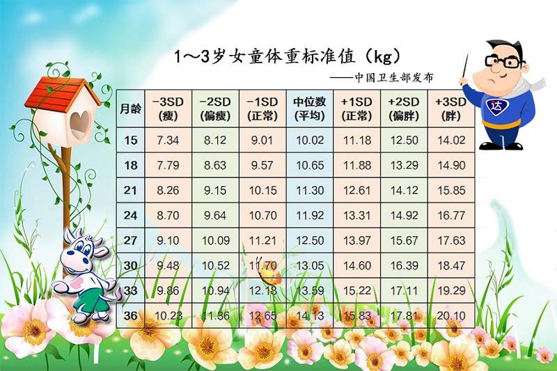 1-3岁女童体沉尺度值.jpg