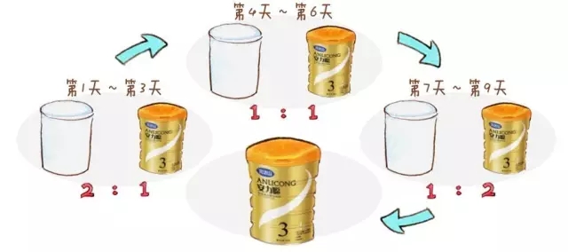 换奶粉后，，，，，，，，宝宝拉肚子你有好对策吗？？？？？？1.webp.jpg